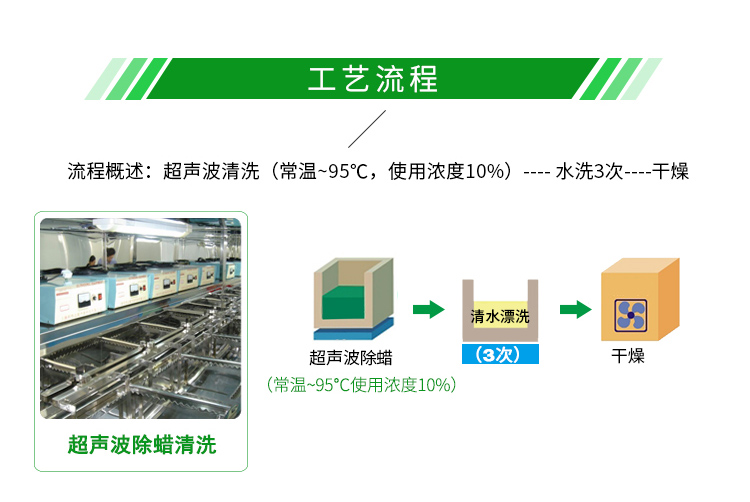 環(huán)保去蠟清洗劑